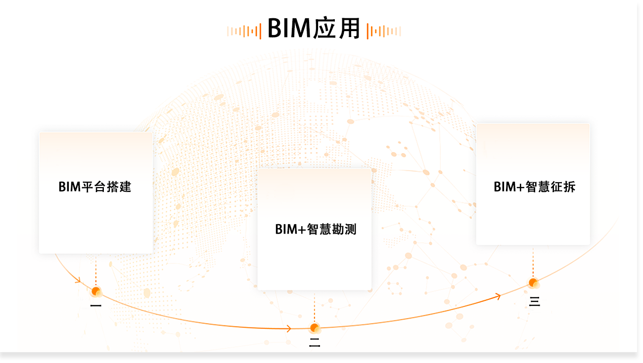 BIM应用流程图